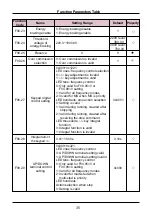 Preview for 35 page of Sinovo SD95H Series Manual