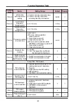 Preview for 36 page of Sinovo SD95H Series Manual