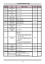 Preview for 37 page of Sinovo SD95H Series Manual