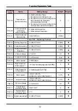 Preview for 42 page of Sinovo SD95H Series Manual