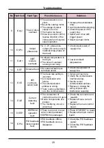 Preview for 45 page of Sinovo SD95H Series Manual