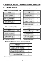 Preview for 48 page of Sinovo SD95H Series Manual