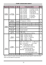 Preview for 52 page of Sinovo SD95H Series Manual