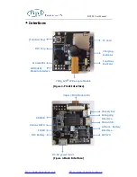 Preview for 6 page of SinoVoip Banana Pi BPI-D1 User Manual