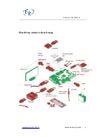 Preview for 6 page of SinoVoip Banana PI User Manual