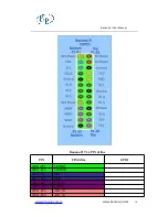 Preview for 16 page of SinoVoip Banana PI User Manual