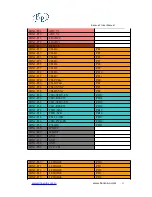 Preview for 17 page of SinoVoip Banana PI User Manual