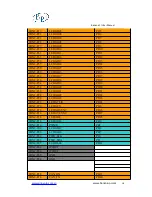 Preview for 18 page of SinoVoip Banana PI User Manual