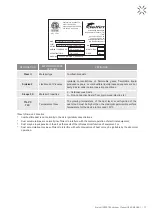 Preview for 27 page of SINTERIT ATEX Vacuum Cleaner User Manual