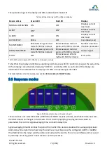 Preview for 73 page of Sintrol Dumo Series User Manual