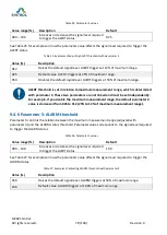 Preview for 78 page of Sintrol Dumo Series User Manual