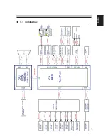 Preview for 9 page of Sintrones SBOX-2110 User Manual