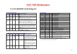 Preview for 91 page of Sinty Zhang 8317 Service Manual