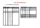 Preview for 94 page of Sinty Zhang 8317 Service Manual