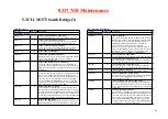 Preview for 97 page of Sinty Zhang 8317 Service Manual