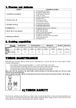 Предварительный просмотр 10 страницы SINUS PLASMA 35/40 User Manual