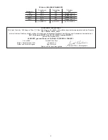 Preview for 4 page of Sioux Tools 1291 Instructions Manual