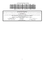 Preview for 6 page of Sioux Tools 1291 Instructions Manual