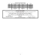 Preview for 10 page of Sioux Tools 1291 Instructions Manual