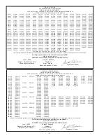 Preview for 2 page of Sioux Tools 2 1/2 Series Instructions Manual