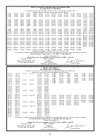 Preview for 10 page of Sioux Tools 2 1/2 Series Instructions Manual