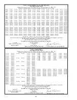 Preview for 22 page of Sioux Tools 2 1/2 Series Instructions Manual