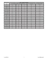 Preview for 4 page of Sioux Tools DG10SHT08 Instructions-Parts List Manual