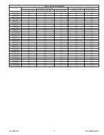 Preview for 8 page of Sioux Tools DG10SHT08 Instructions-Parts List Manual