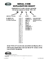 Preview for 41 page of Sioux Tools DG10SHT08 Instructions-Parts List Manual