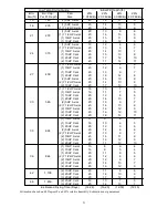 Preview for 21 page of Sioux Tools S17285 Owner Parts And Instruction Manual