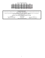 Preview for 4 page of Sioux Tools SC1PA Instructions Manual