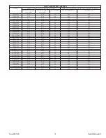 Preview for 16 page of Sioux Tools SDG03S series Instruction Manual