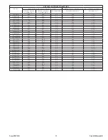 Preview for 20 page of Sioux Tools SDG03S series Instruction Manual