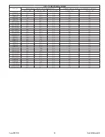 Preview for 28 page of Sioux Tools SDG03S series Instruction Manual