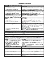 Preview for 41 page of Sioux Tools VAC-FORCE 1557 Instruction Manual