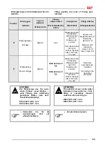 Preview for 131 page of SIP DISC 220 S ALP Instruction For Work