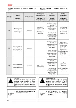 Preview for 80 page of SIP DISC 300 T RC Instruction For Work