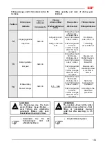 Preview for 149 page of SIP DISC 300 T RC Instruction For Work