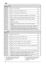 Preview for 178 page of SIP DISC 300 T RC Instruction For Work