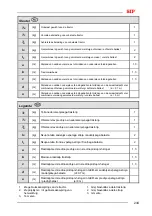 Preview for 247 page of SIP DISC 300 T RC Instruction For Work