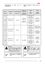 Preview for 287 page of SIP DISC 300 T RC Instruction For Work