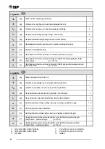 Preview for 34 page of SIP DRUMCUT 275 Instruction For Work