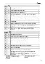 Preview for 149 page of SIP DRUMCUT 275 Instruction For Work