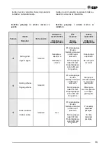 Предварительный просмотр 61 страницы SIP Opticut 260F Instruction For Work