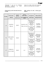 Предварительный просмотр 123 страницы SIP Opticut 260F Instruction For Work