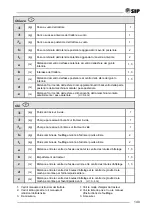 Предварительный просмотр 145 страницы SIP Opticut 260F Instruction For Work