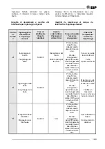 Предварительный просмотр 185 страницы SIP Opticut 260F Instruction For Work