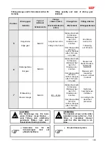 Предварительный просмотр 135 страницы SIP OPTICUT DISC 220 F ALP Instruction For Work