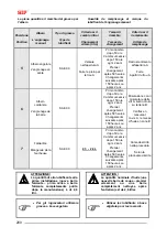 Предварительный просмотр 204 страницы SIP OPTICUT DISC 220 F ALP Instruction For Work