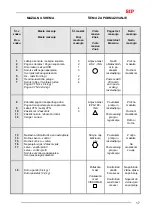 Preview for 25 page of SIP ORION 40 Instruction For Work